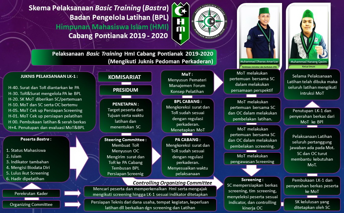 Program Kaderisasi HMI mappi